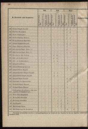 Verordnungsblatt für das Kaiserlich-Königliche Heer 18780706 Seite: 38