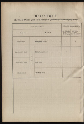 Verordnungsblatt für das Kaiserlich-Königliche Heer 18780709 Seite: 8