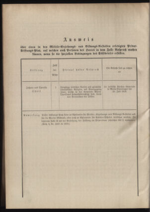 Verordnungsblatt für das Kaiserlich-Königliche Heer 18780716 Seite: 8