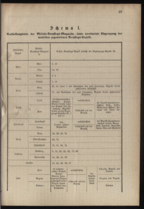 Verordnungsblatt für das Kaiserlich-Königliche Heer 18780807 Seite: 27