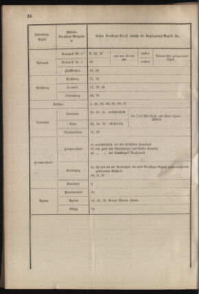 Verordnungsblatt für das Kaiserlich-Königliche Heer 18780807 Seite: 28