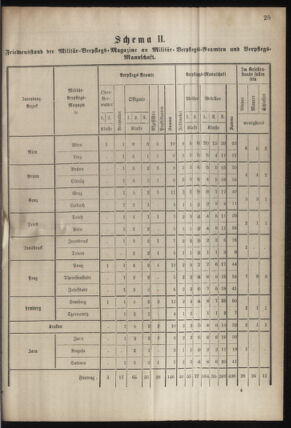 Verordnungsblatt für das Kaiserlich-Königliche Heer 18780807 Seite: 29