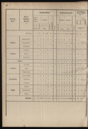 Verordnungsblatt für das Kaiserlich-Königliche Heer 18780807 Seite: 30