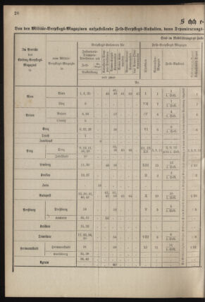 Verordnungsblatt für das Kaiserlich-Königliche Heer 18780807 Seite: 32