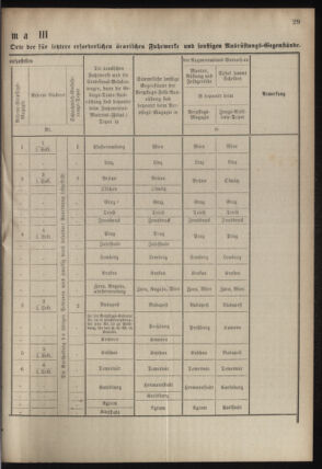 Verordnungsblatt für das Kaiserlich-Königliche Heer 18780807 Seite: 33