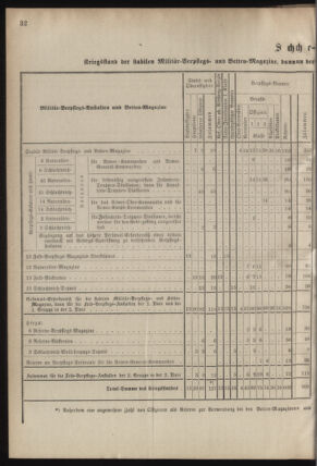 Verordnungsblatt für das Kaiserlich-Königliche Heer 18780807 Seite: 36