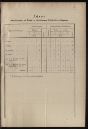 Verordnungsblatt für das Kaiserlich-Königliche Heer 18780807 Seite: 43