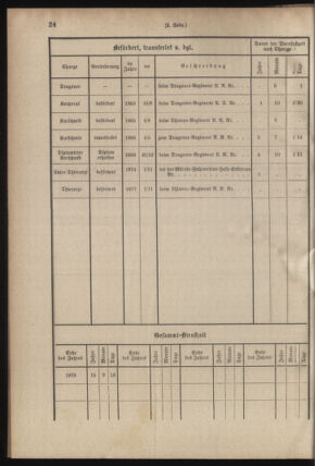 Verordnungsblatt für das Kaiserlich-Königliche Heer 18780810 Seite: 14