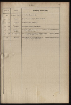 Verordnungsblatt für das Kaiserlich-Königliche Heer 18780810 Seite: 15