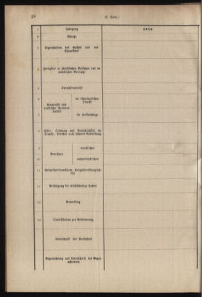 Verordnungsblatt für das Kaiserlich-Königliche Heer 18780810 Seite: 18