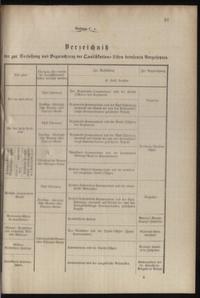 Verordnungsblatt für das Kaiserlich-Königliche Heer 18780810 Seite: 27