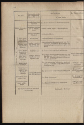 Verordnungsblatt für das Kaiserlich-Königliche Heer 18780810 Seite: 28