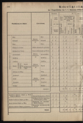 Verordnungsblatt für das Kaiserlich-Königliche Heer 18780815 Seite: 4