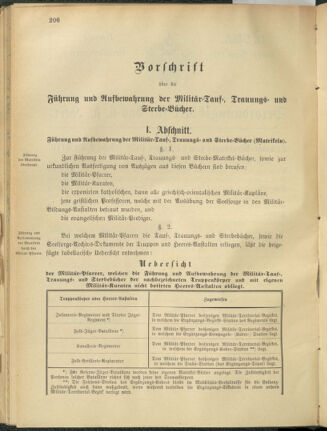 Verordnungsblatt für das Kaiserlich-Königliche Heer 18780830 Seite: 2