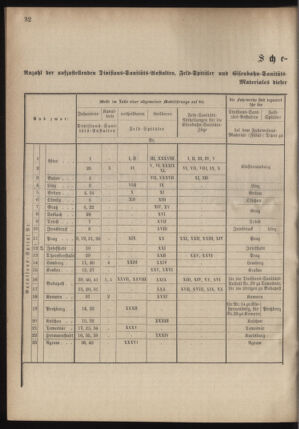 Verordnungsblatt für das Kaiserlich-Königliche Heer 18780913 Seite: 100