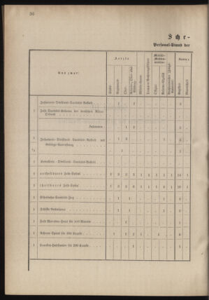 Verordnungsblatt für das Kaiserlich-Königliche Heer 18780913 Seite: 104