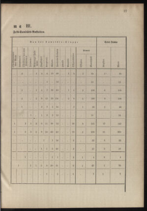 Verordnungsblatt für das Kaiserlich-Königliche Heer 18780913 Seite: 105