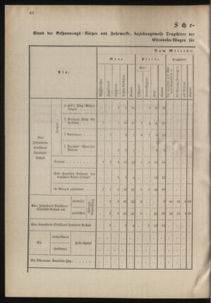 Verordnungsblatt für das Kaiserlich-Königliche Heer 18780913 Seite: 108