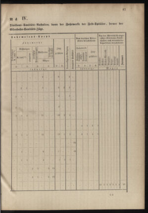 Verordnungsblatt für das Kaiserlich-Königliche Heer 18780913 Seite: 109