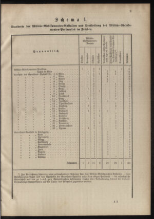 Verordnungsblatt für das Kaiserlich-Königliche Heer 18780913 Seite: 121