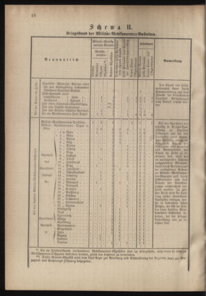 Verordnungsblatt für das Kaiserlich-Königliche Heer 18780913 Seite: 122