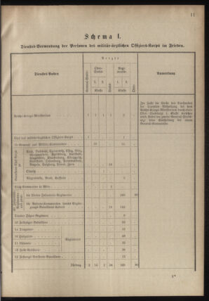 Verordnungsblatt für das Kaiserlich-Königliche Heer 18780913 Seite: 15