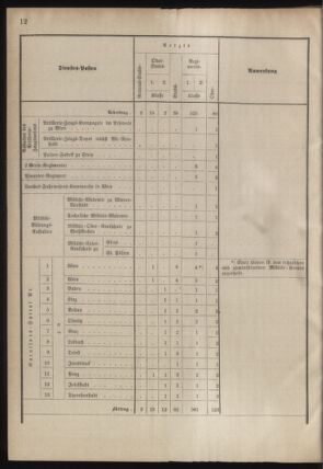 Verordnungsblatt für das Kaiserlich-Königliche Heer 18780913 Seite: 16