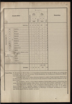 Verordnungsblatt für das Kaiserlich-Königliche Heer 18780913 Seite: 17