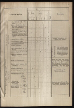 Verordnungsblatt für das Kaiserlich-Königliche Heer 18780913 Seite: 19