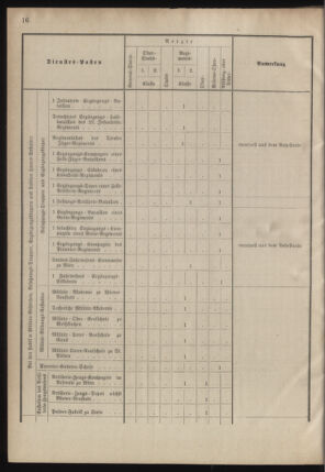 Verordnungsblatt für das Kaiserlich-Königliche Heer 18780913 Seite: 20