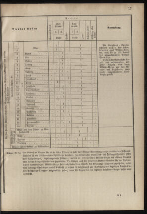 Verordnungsblatt für das Kaiserlich-Königliche Heer 18780913 Seite: 21