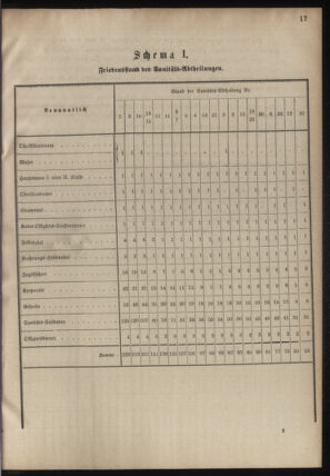 Verordnungsblatt für das Kaiserlich-Königliche Heer 18780913 Seite: 39