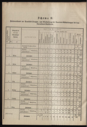 Verordnungsblatt für das Kaiserlich-Königliche Heer 18780913 Seite: 40