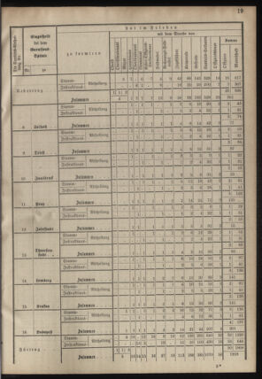 Verordnungsblatt für das Kaiserlich-Königliche Heer 18780913 Seite: 41