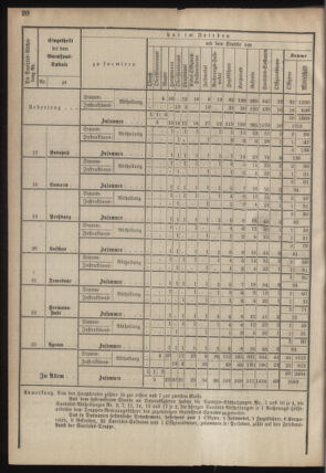 Verordnungsblatt für das Kaiserlich-Königliche Heer 18780913 Seite: 42