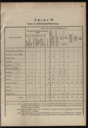 Verordnungsblatt für das Kaiserlich-Königliche Heer 18780913 Seite: 43