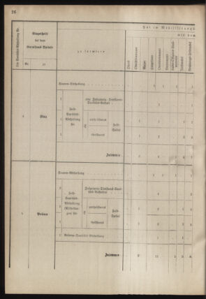 Verordnungsblatt für das Kaiserlich-Königliche Heer 18780913 Seite: 46