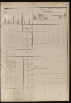 Verordnungsblatt für das Kaiserlich-Königliche Heer 18780913 Seite: 47