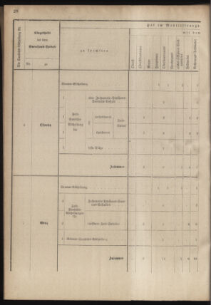 Verordnungsblatt für das Kaiserlich-Königliche Heer 18780913 Seite: 48