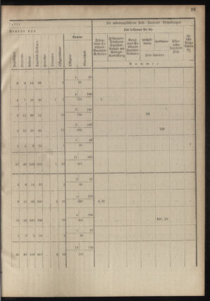 Verordnungsblatt für das Kaiserlich-Königliche Heer 18780913 Seite: 49