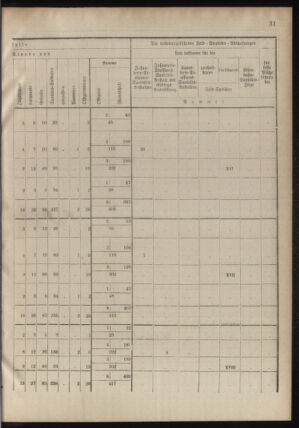 Verordnungsblatt für das Kaiserlich-Königliche Heer 18780913 Seite: 51