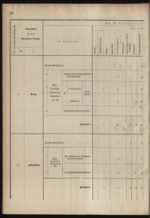 Verordnungsblatt für das Kaiserlich-Königliche Heer 18780913 Seite: 52