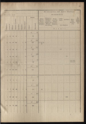 Verordnungsblatt für das Kaiserlich-Königliche Heer 18780913 Seite: 53