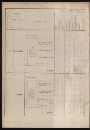 Verordnungsblatt für das Kaiserlich-Königliche Heer 18780913 Seite: 54