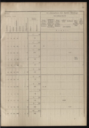 Verordnungsblatt für das Kaiserlich-Königliche Heer 18780913 Seite: 55