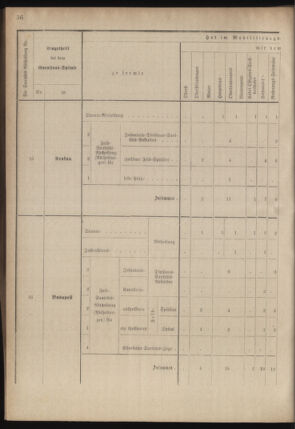 Verordnungsblatt für das Kaiserlich-Königliche Heer 18780913 Seite: 56