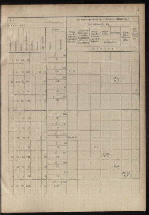 Verordnungsblatt für das Kaiserlich-Königliche Heer 18780913 Seite: 57