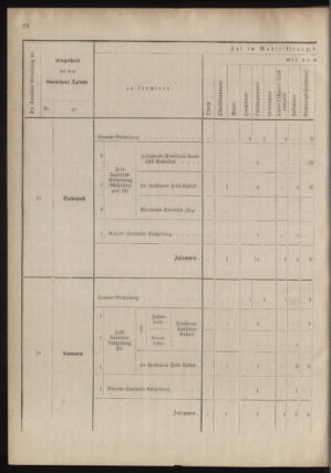 Verordnungsblatt für das Kaiserlich-Königliche Heer 18780913 Seite: 58