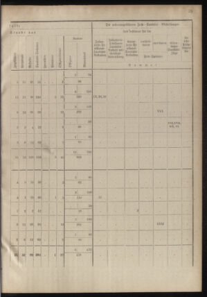 Verordnungsblatt für das Kaiserlich-Königliche Heer 18780913 Seite: 59