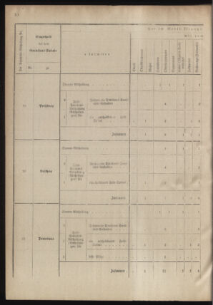 Verordnungsblatt für das Kaiserlich-Königliche Heer 18780913 Seite: 60